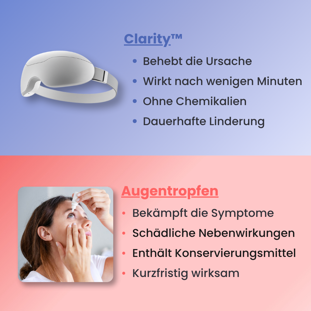 Clarity™ - Dampftherapie-Maske