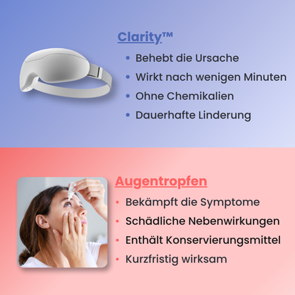 Clarity™ - Dampftherapie-Maske