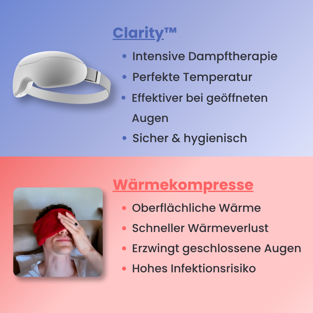 Clarity™ - Dampftherapie-Maske